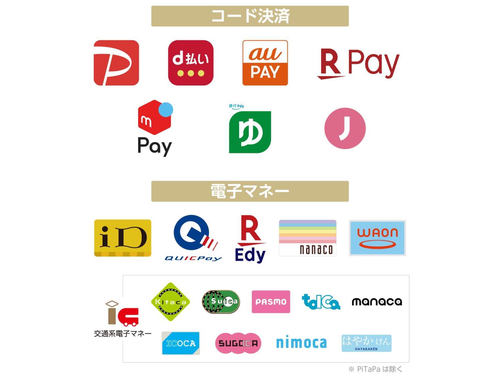 APA Hotel Kamataeki-Higashi Tokyo Eksteriør billede